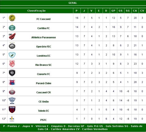 campeonato paranaense tabela